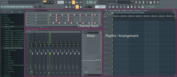 illustrative image of The Primary Features of FL Studio